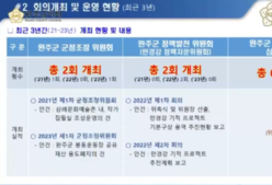 '읍면현안조정 협의체' 근거 논란