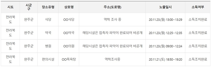30일 14시 30분 완주군청 홈페이지에 공개된 확진자 이동경로/완주군 홈페이지