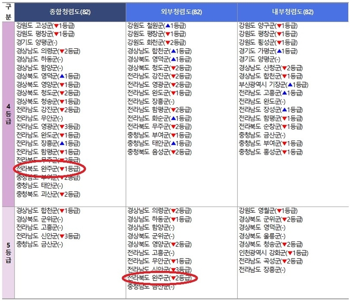 국민권익위원회