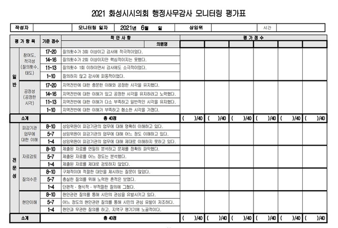 화성시 시민모니터링단이 사용한 평가표