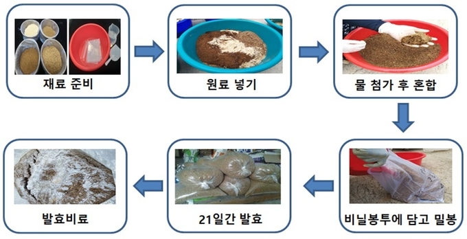 발효비료 제조과정