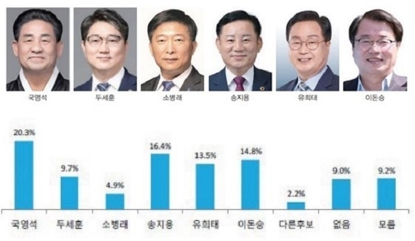 본지에서 2022년 1월 실시했던 여론조사 결과