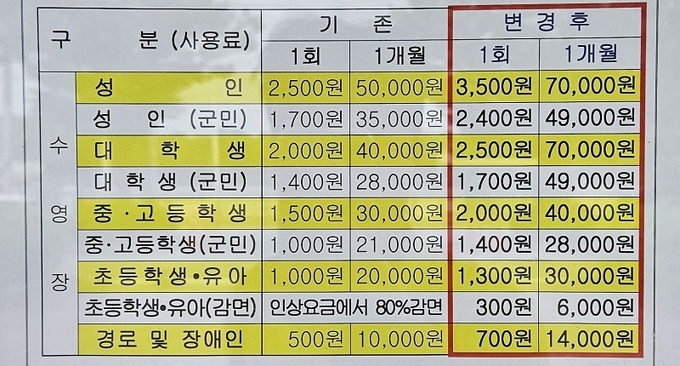 내달 3일부터 적용되는 완주군 수영장 이용료