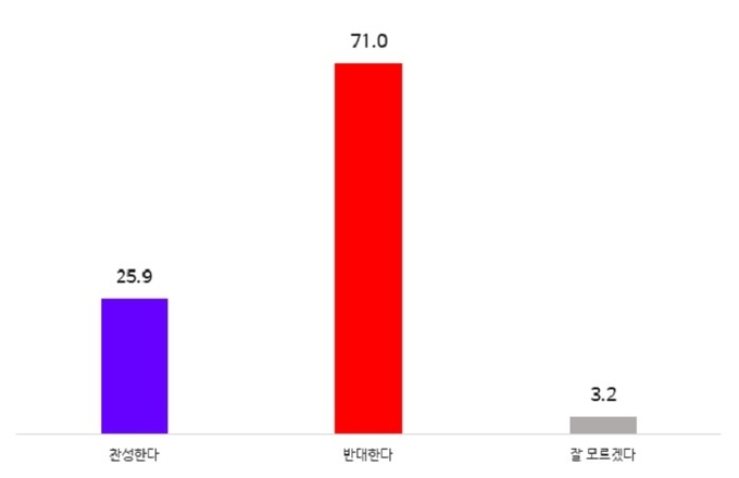 완주·전주 통합 여론조사 결과