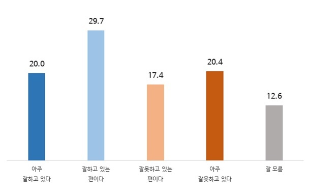 유희태 군수 업무평가